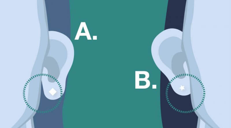 Milyen a fülcimpád? – Érdekes, találó, mély személyiségteszt