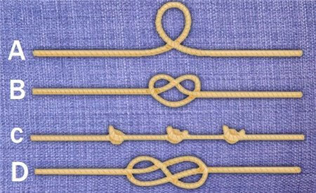 Szerinted melyik a leghosszabb kötél? Fontos dolgot árul el a válaszod