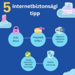 Legjobb VPN 2025-ben: A legjobb választások biztonságos és gyors online élményhez