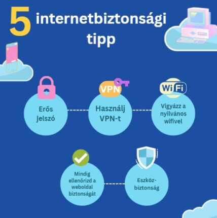 Legjobb VPN 2025-ben: A legjobb választások biztonságos és gyors online élményhez